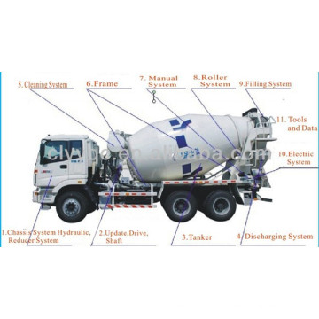 SINOTRUK concrete mixer truck 8-10M3 Euro3 howo mixer truck for sale